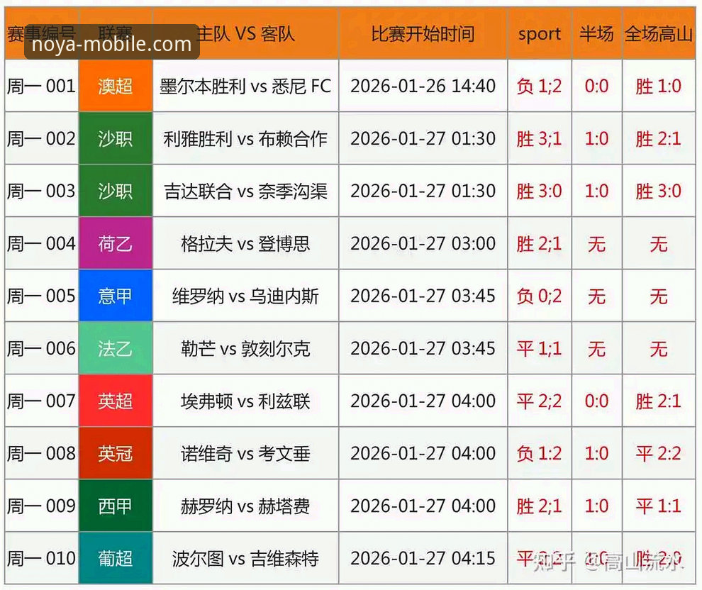 诺亚官网官方下载 西甲保级战必备知识:从瓦伦西亚0-2马竞看赛事投注前的技术分析